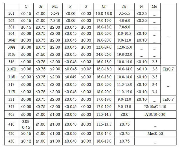 Ss Chequered Plate Weight Chart